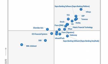 SAP Named a Leader in Gartner’s Magic Quadrant for International Retail Core Banking