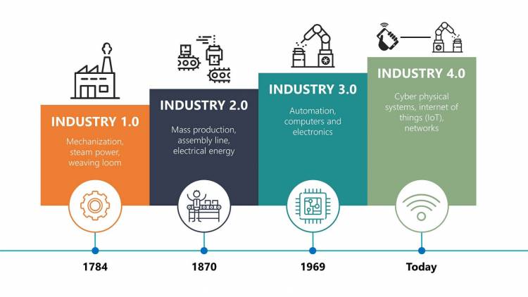 About Industry 4.0?
